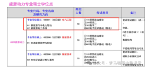 25年首招，专业结合最新风口！-电气考研