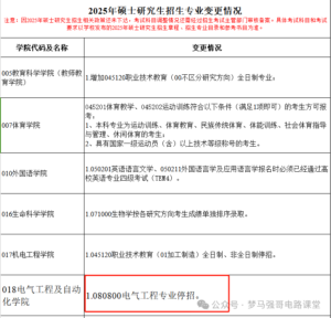 25年停招！别白学了！-电气考研