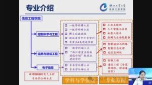 确定了！新增电气工程专硕，首届招生！-电气考研