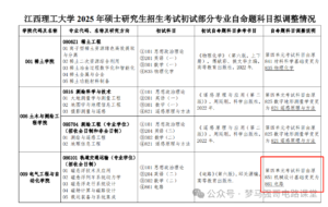 交叉方向！电路考研人又多一个选择！-电气考研