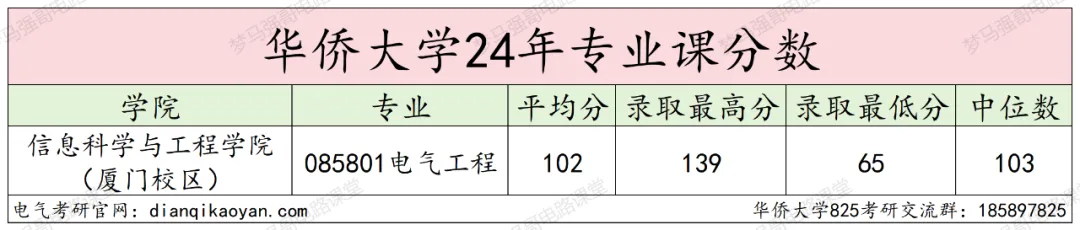 【24真题】270+即可上岸，初试第二名为何缺考？-电气考研