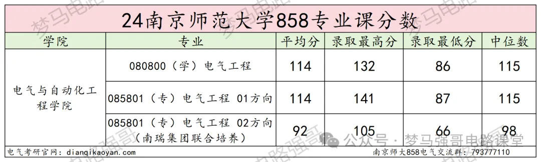 【24真题】考研硬性要求三年工作经验的院校？-电气考研