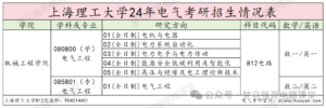 【电气考研择校】上海理工大学812电路录取考情-电气考研