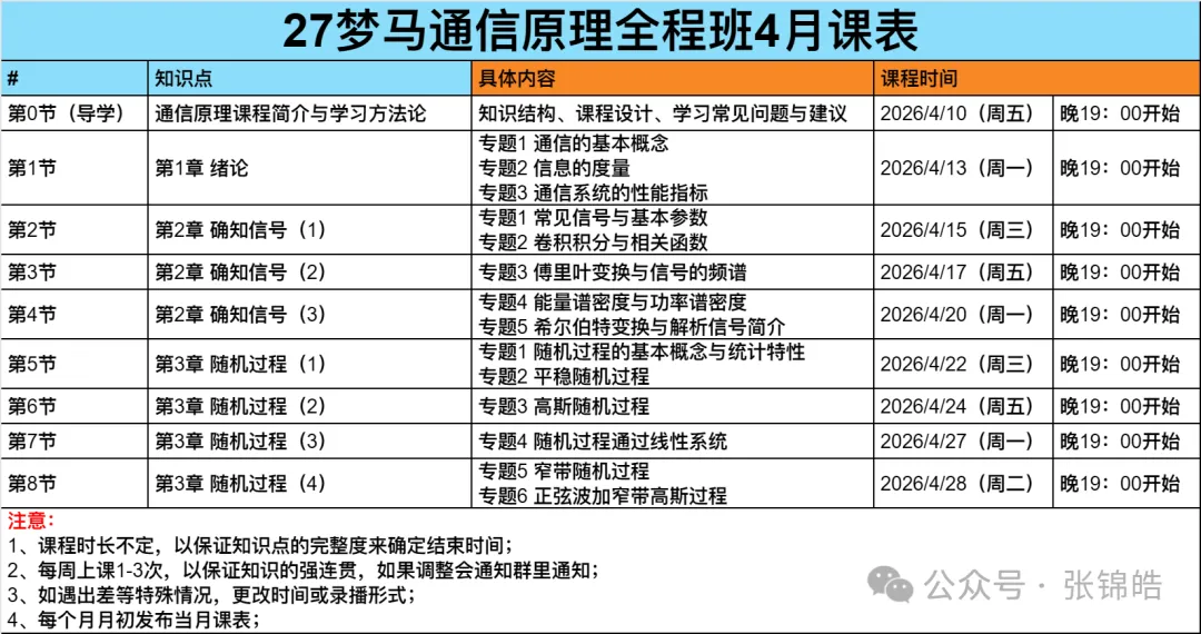 大家好！今年我将推出通信原理考研全程班！
