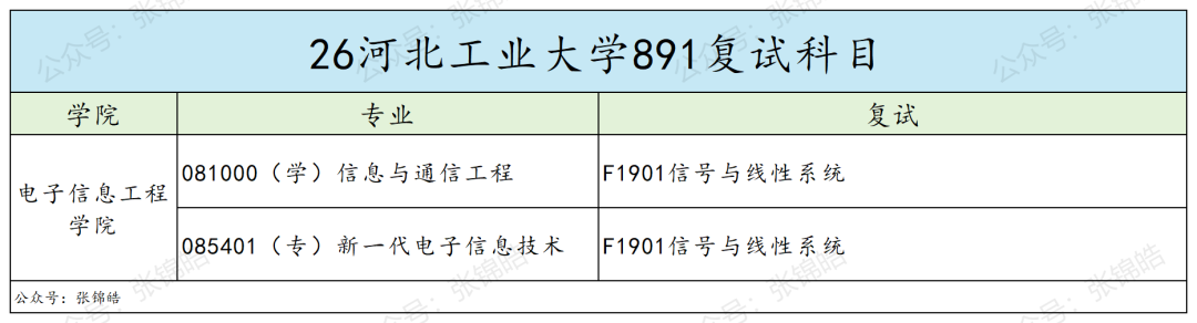 地处天津的211！复试线全面走高！