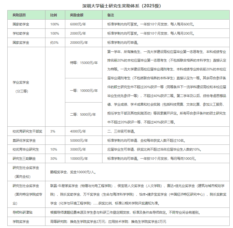 华为腾讯门口的这所大学，通信考研值不值得冲？