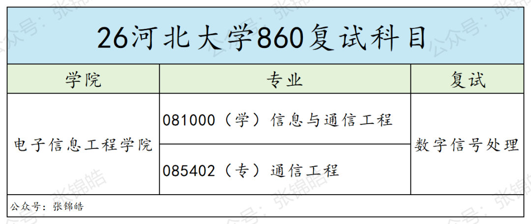 零淘汰！这所双非通信考研，过线就能上岸？