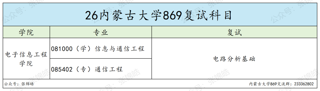 这所211,可能是通信考研最稳的选择了