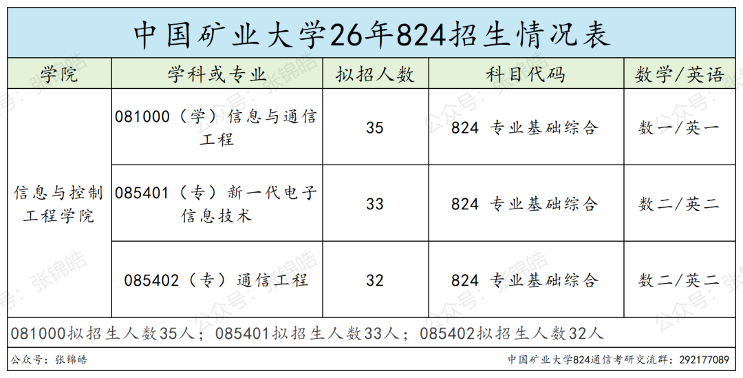 这所江苏地区的211都在卷专硕！但我劝你认真看看另一条路？
