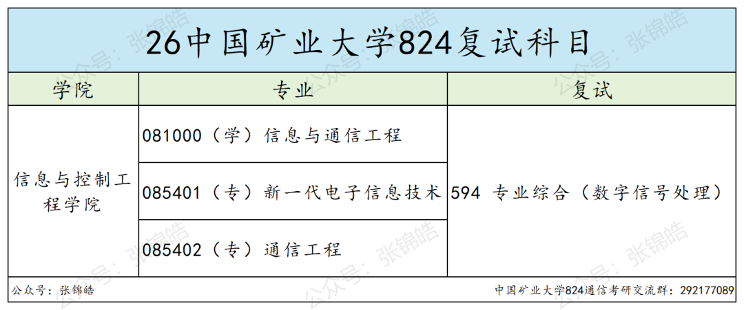 这所江苏地区的211都在卷专硕！但我劝你认真看看另一条路？