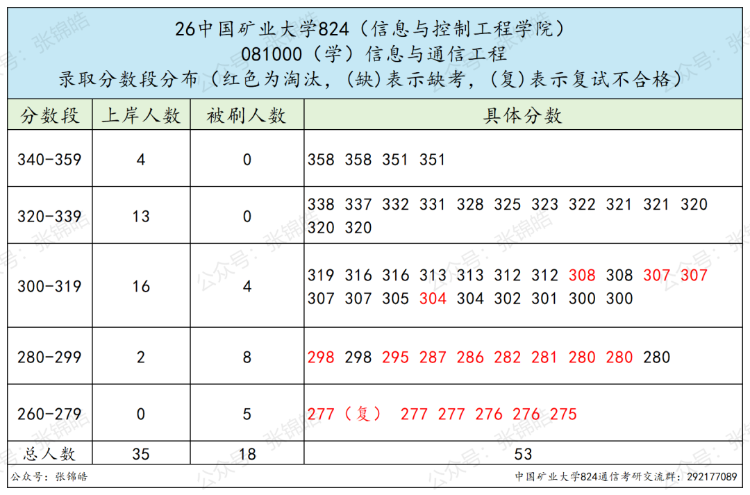 这所江苏地区的211都在卷专硕！但我劝你认真看看另一条路？