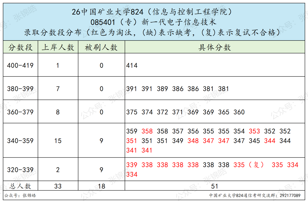 这所江苏地区的211都在卷专硕！但我劝你认真看看另一条路？