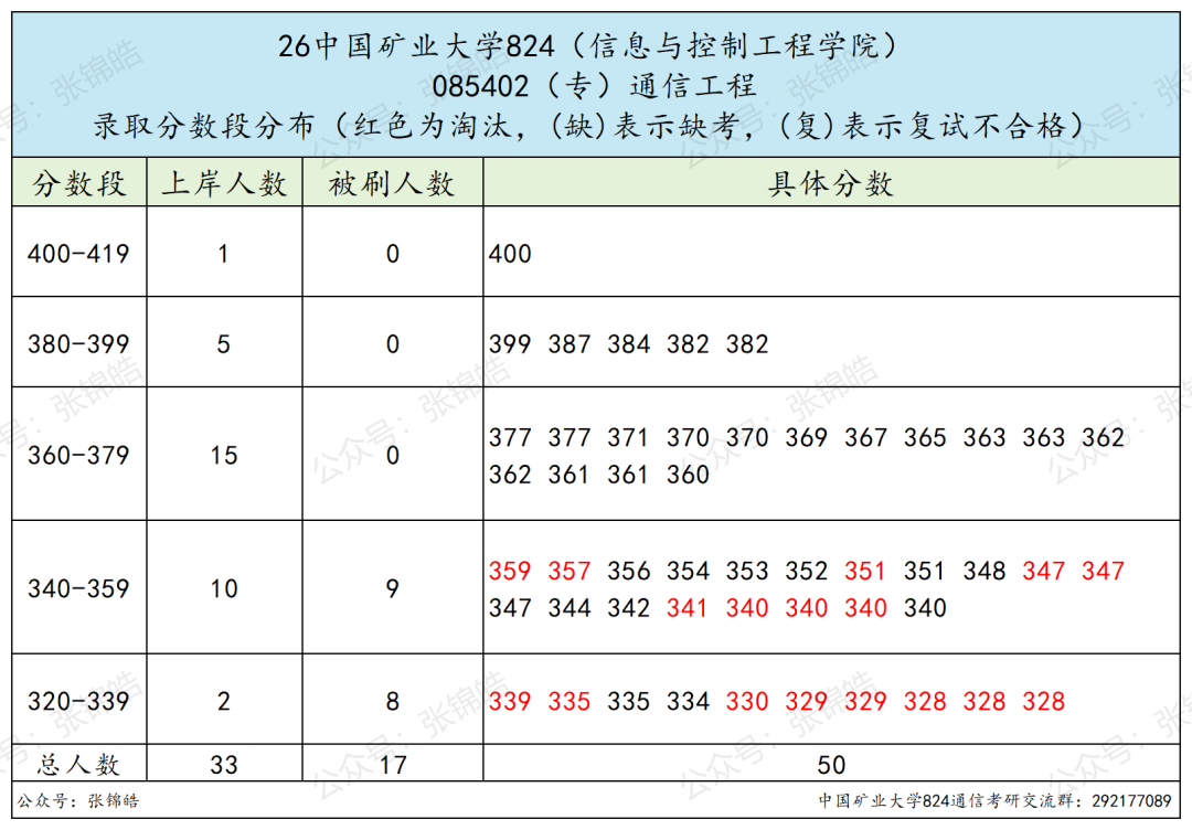 这所江苏地区的211都在卷专硕！但我劝你认真看看另一条路？
