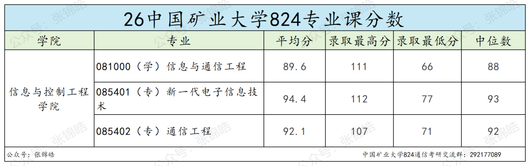这所江苏地区的211都在卷专硕！但我劝你认真看看另一条路？