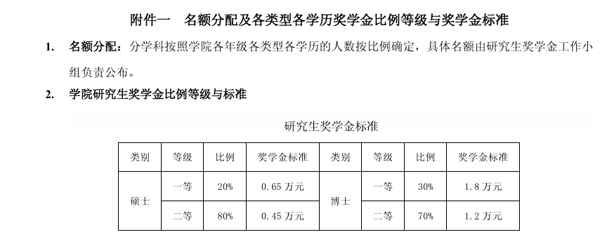 这所江苏地区的211都在卷专硕！但我劝你认真看看另一条路？