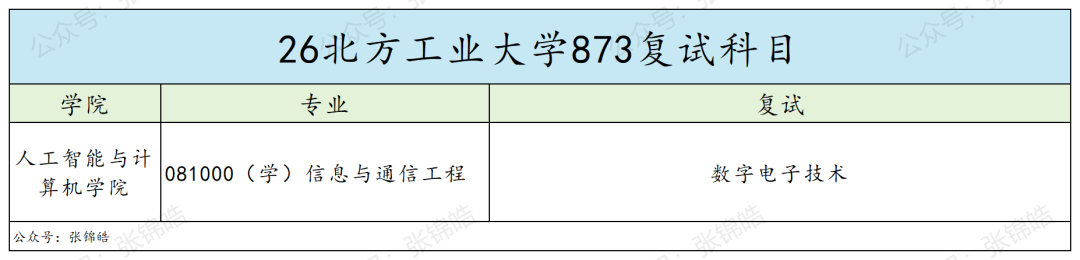 这所京区院校，真的很好上岸！