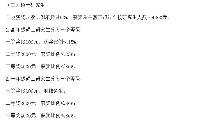 这所京区院校，真的很好上岸！