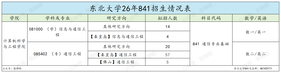 火爆985，专硕线两年暴涨37分