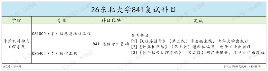 火爆985，专硕线两年暴涨37分