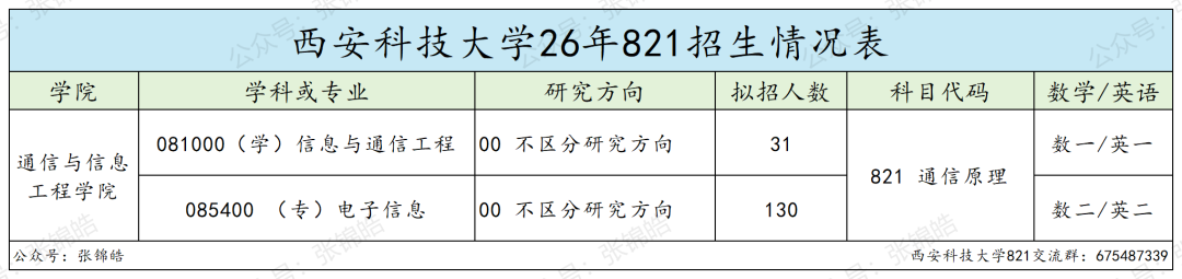 西安这所学校,学通信能拿双保险