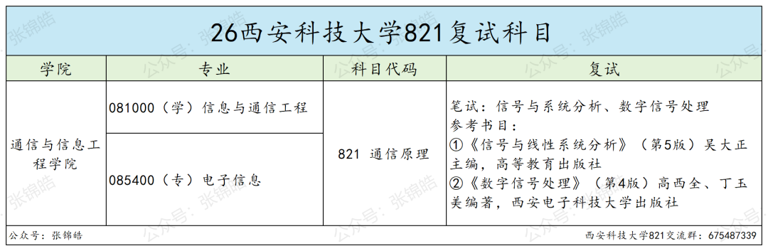 西安这所学校,学通信能拿双保险