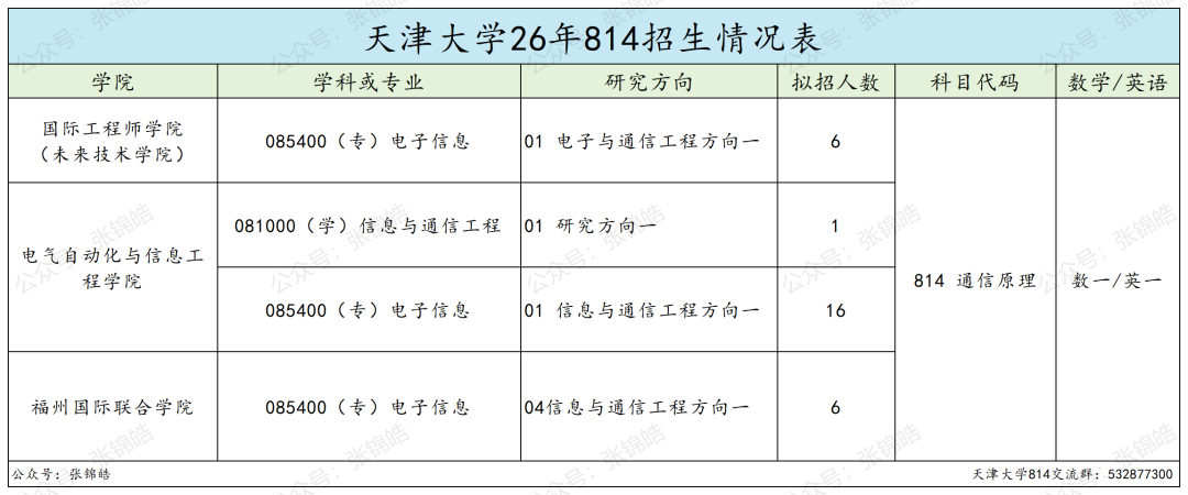 985精英局:招生、录取、复试、就业情况公布