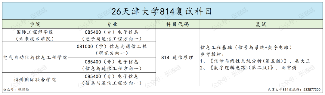 985精英局:招生、录取、复试、就业情况公布
