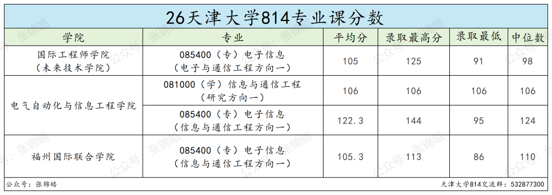 985精英局:招生、录取、复试、就业情况公布