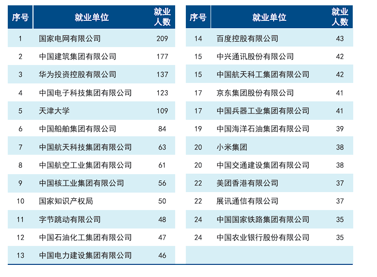 985精英局:招生、录取、复试、就业情况公布