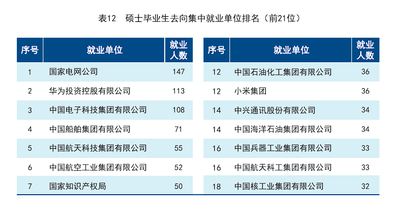 985精英局:招生、录取、复试、就业情况公布