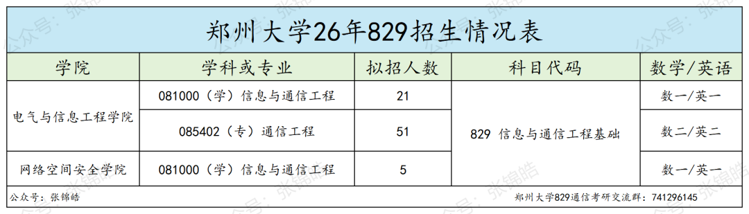 这所211,三年涨了61分!