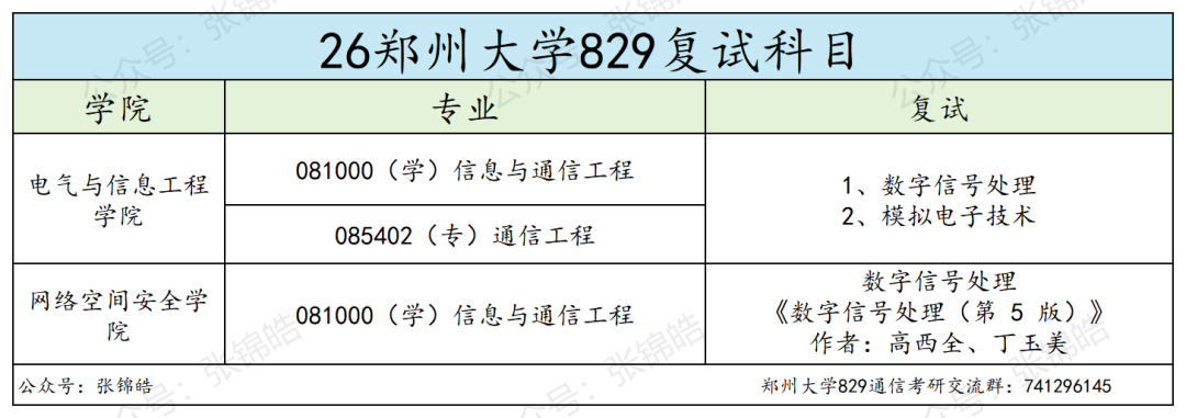 这所211,三年涨了61分!
