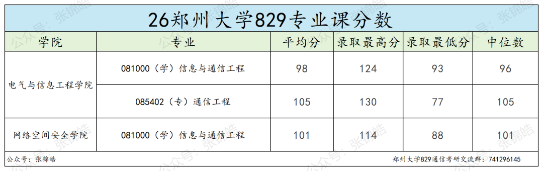 这所211,三年涨了61分!