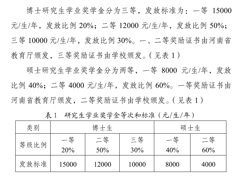这所211,三年涨了61分!