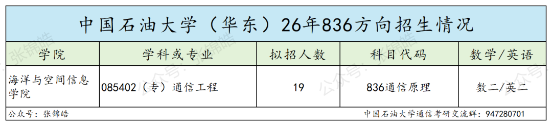 一所华东地区211!
