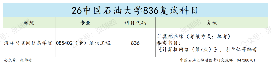 一所华东地区211!