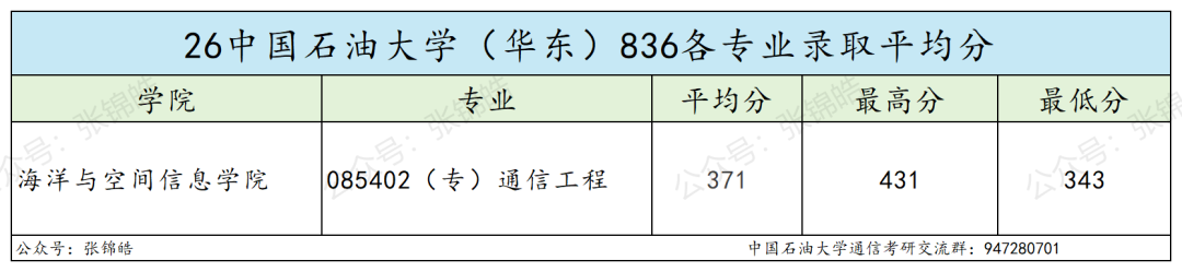 一所华东地区211!