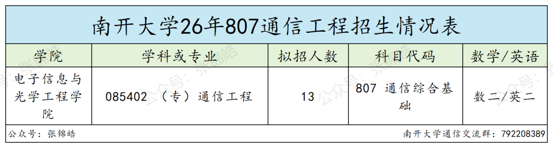 端午节,你打算怎么过?
