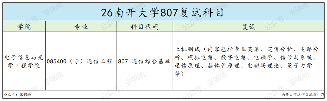 端午节,你打算怎么过?