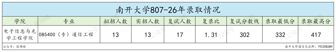 端午节,你打算怎么过?