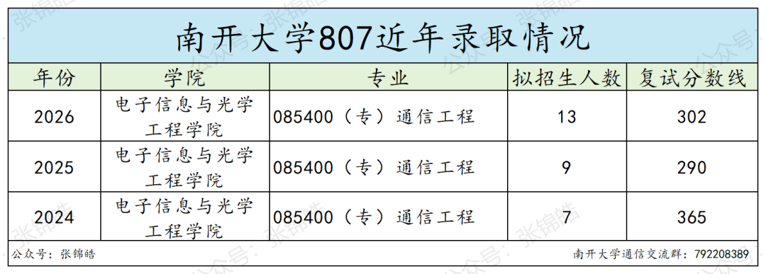 端午节,你打算怎么过?