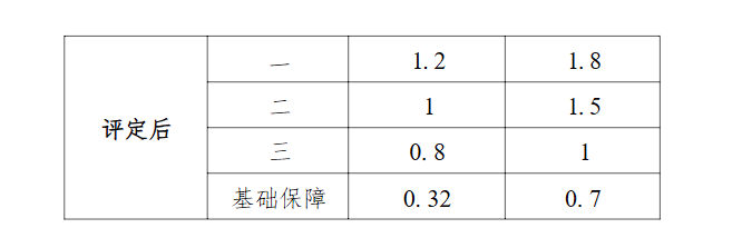 端午节,你打算怎么过?