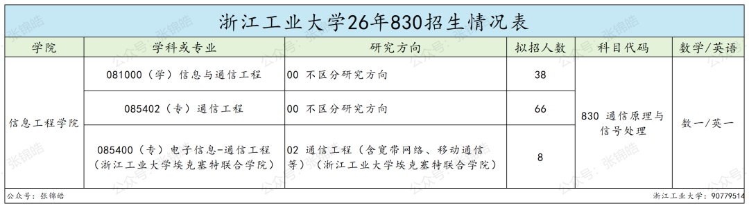想留杭州,这所双非可能是被低估的性价比之选