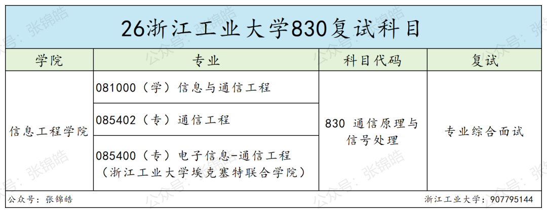 想留杭州,这所双非可能是被低估的性价比之选