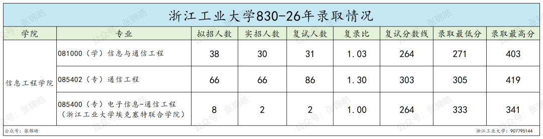 想留杭州,这所双非可能是被低估的性价比之选
