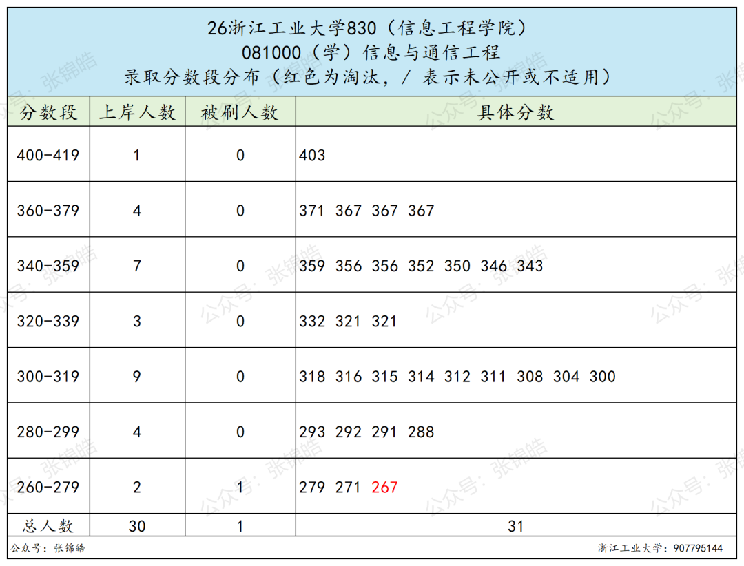 想留杭州,这所双非可能是被低估的性价比之选