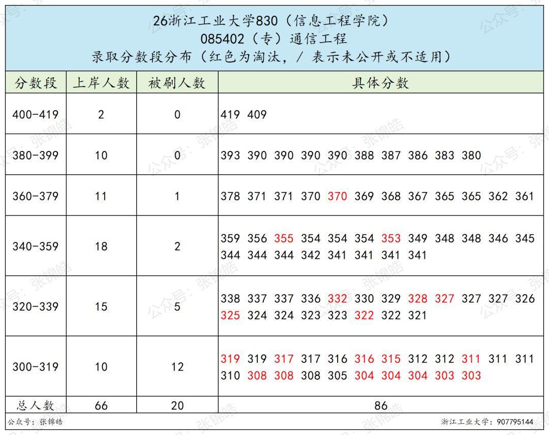 想留杭州,这所双非可能是被低估的性价比之选