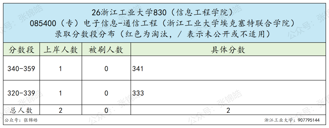 想留杭州,这所双非可能是被低估的性价比之选