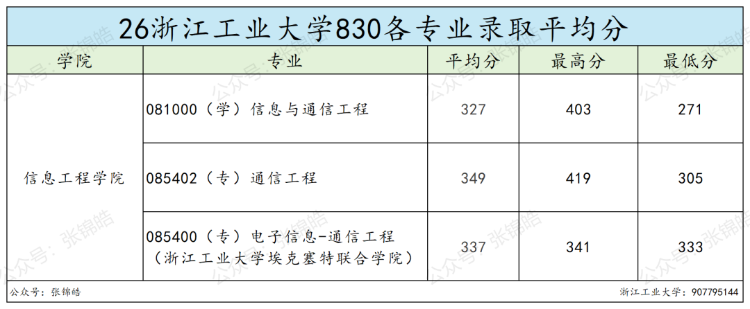 想留杭州,这所双非可能是被低估的性价比之选