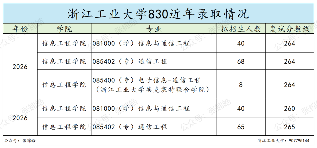 想留杭州,这所双非可能是被低估的性价比之选